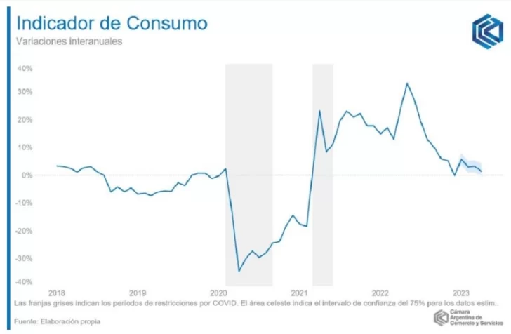 consumo.jpg_129392363-728x476