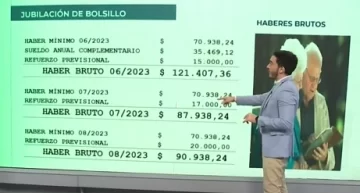 Movilidad previsional: las jubilaciones aumentarán un 20,92% a partir del 1 de junio