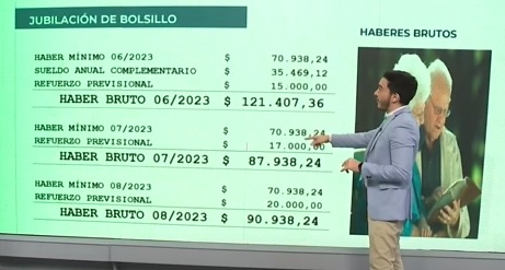 Movilidad previsional: las jubilaciones aumentarán un 20,92% a partir del 1 de junio