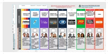 Tucumán: oficializaron el modelo de la Boleta Única de Papel para las elecciones Tucumán: oficializaron el modelo de la Boleta Única de Papel para las elecciones