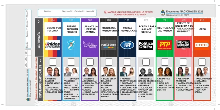 Tucumán: oficializaron el modelo de la Boleta Única de Papel para las elecciones