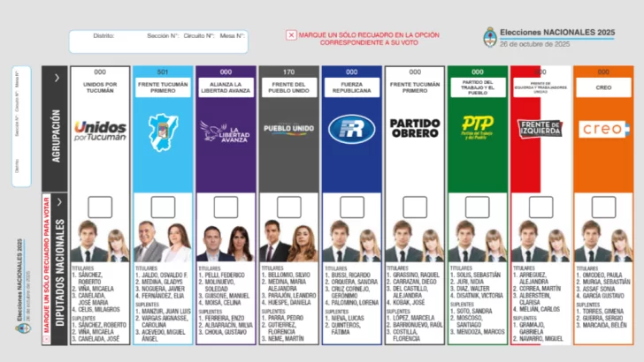 Quedó aprobado el modelo de Boleta Única de Papel que se usará en Tucumán