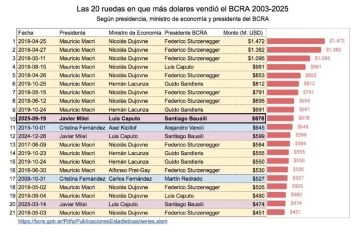 venta_de_dolares.jpeg_106304338-728x472