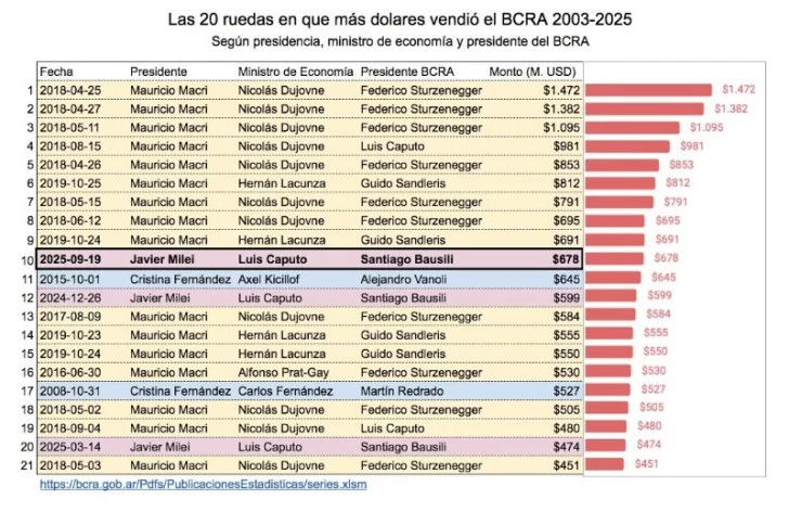 venta_de_dolares.jpeg_106304338-728x472